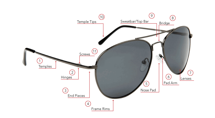 Sunglasses Diagram & Definitions